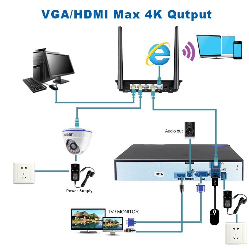 Smar 2HDD 25CH 5MP 32CH 1080 P 8CH 4 K CCTV H.264/H.265 NVR DVR сетевой видеорегистратор с протоколом ONVIF для