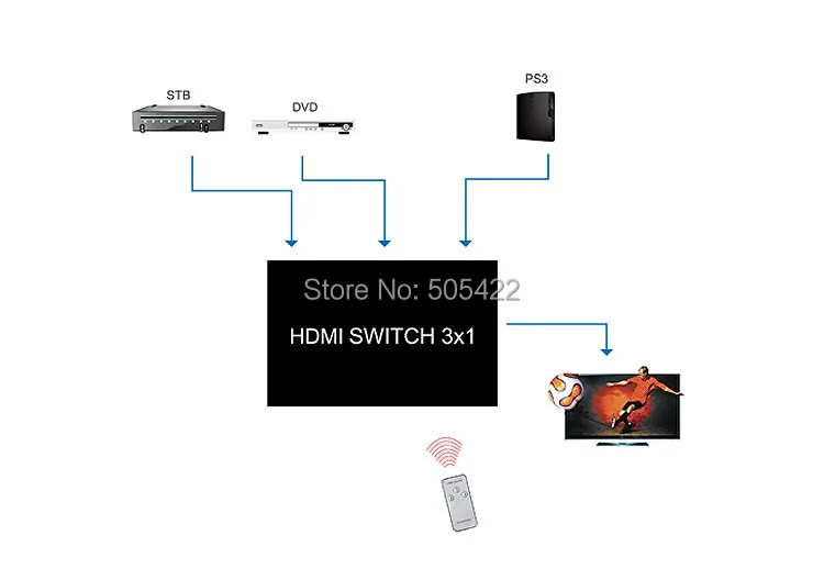 200 шт./лот Новый 3x1 мини HDMI сплиттер 3 порта концентратор автоматический