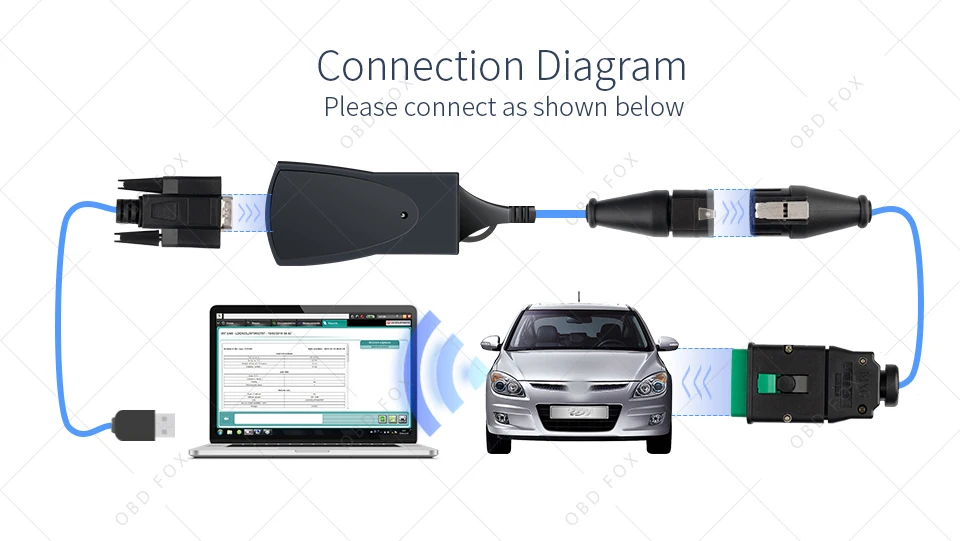 Lexia 3 полный чип Lexia3 V48/V25 новейший Diagbox V7.83 PP2000 Lexia-3 прошивки 921815C для peugeot для Citroen Диагностический инструмент