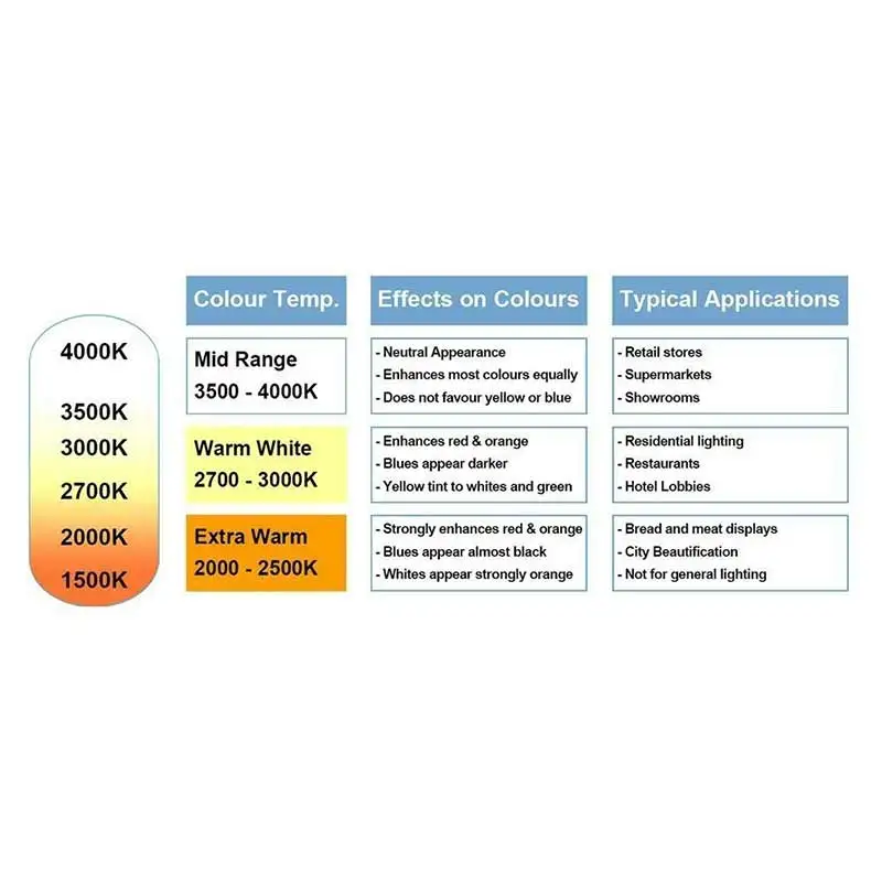 

Edison Filament Lamp Energy Saving E14 2W LED 220V Ball Globe Bulb G45 --M25