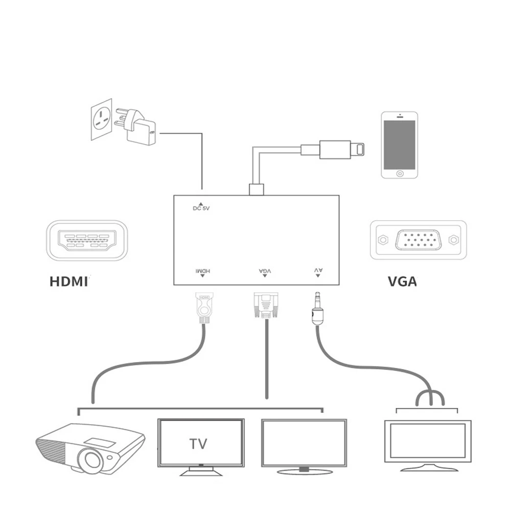 Кабель адаптер Lightning/HDMI/VGA/аудио/TV/AV с USB кабелем и AV для iPhone8/7/7 plus/6/6S/iPad|Кабели HDMI| |