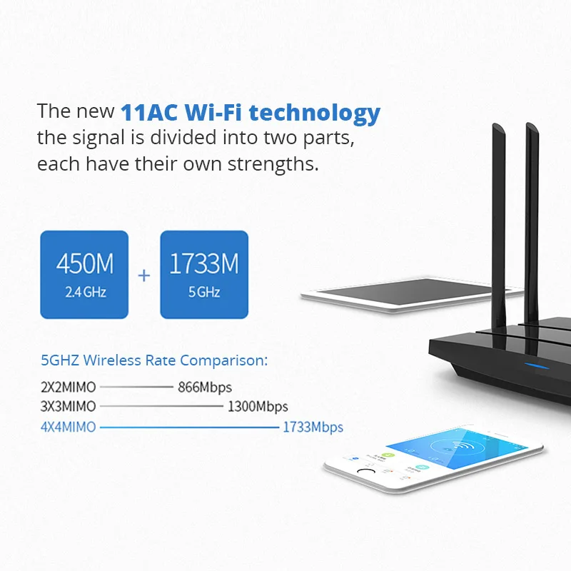 Беспроводной маршрутизатор WDR8500 гигабитный Wi Fi роутер AC2200 двухдиапазонный с