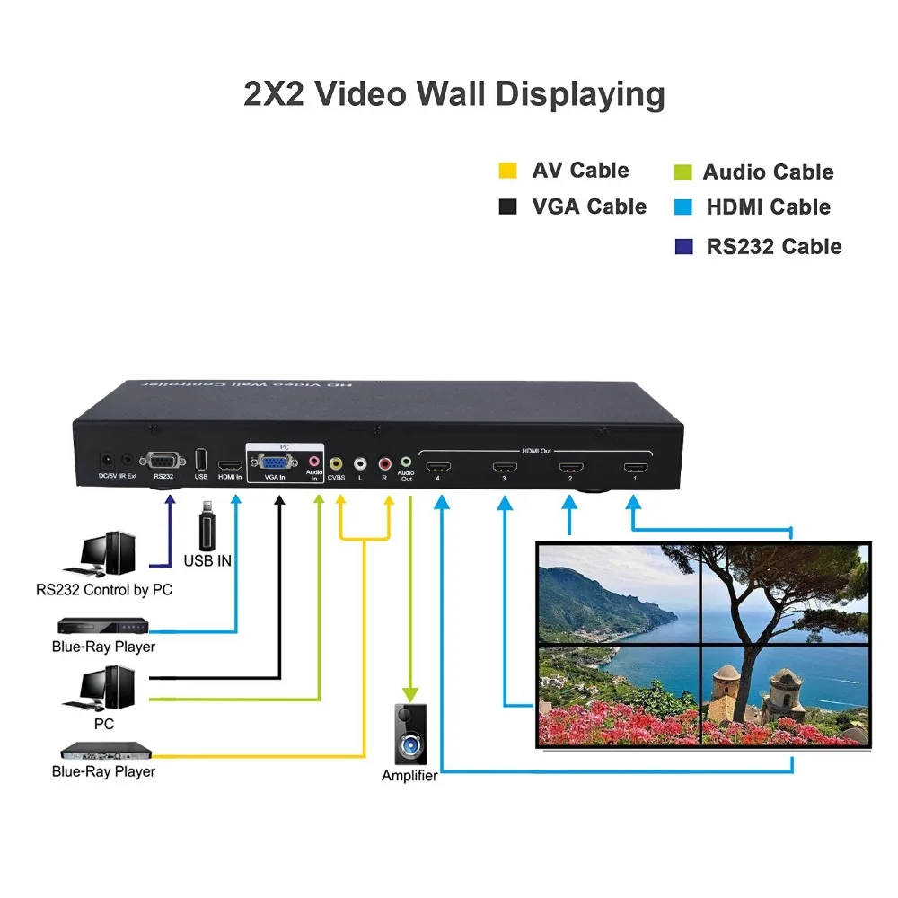 2x2 видео настенный контроллер can daisy-chain до 3x3 и больше HDMI VGA AV USB вход выход Матрица