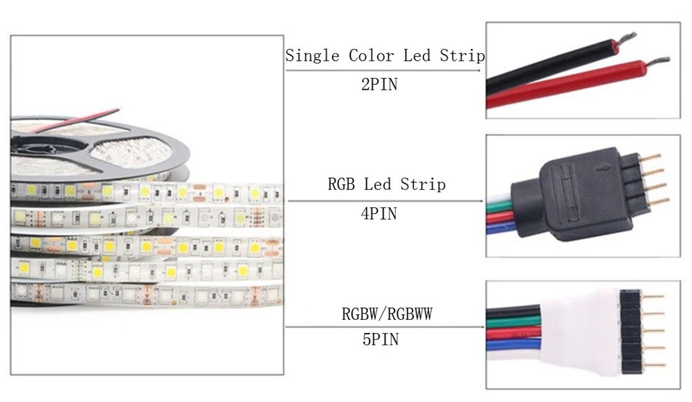 1 м/2 м/3 м/4 м/5 м 5050 RGB/RGBW/RGBWW светодиодные полосы света DC12V освещение водонепроницаемая светодиодная лента с белым/теплым белым/синим/зеленым/красным