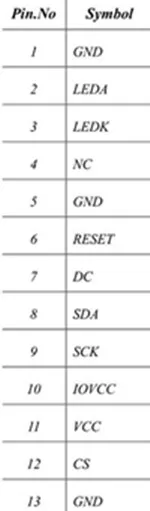 0,9 дюймов 13P 262K SPI TFT ЖК-экран ST7735S диск IC 80(RGB)* 160