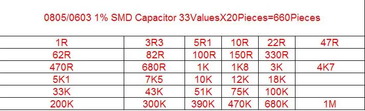 Набор резисторов SMD 660 шт. набор 0805 0603 1206 1 Ом м 1% 33valuesx20 шт. Резисторы