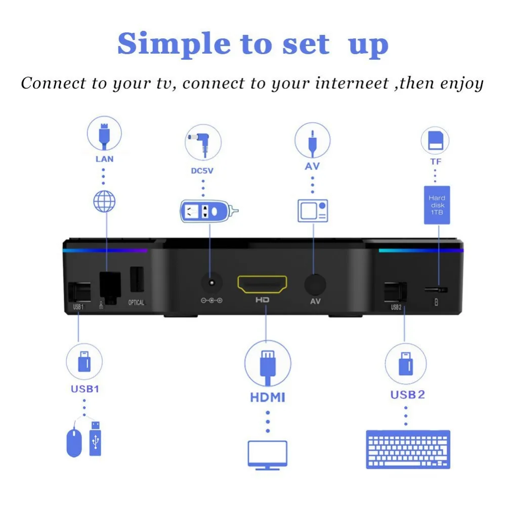 T95Z Плюс Android TV Box Amlogic S912 Octa Ядро 2 г 16 3 32 Dual WiFi 1000 М Lan 6.0 3D 4 К Media Player ПК X96|tv box amlogic s912|4k