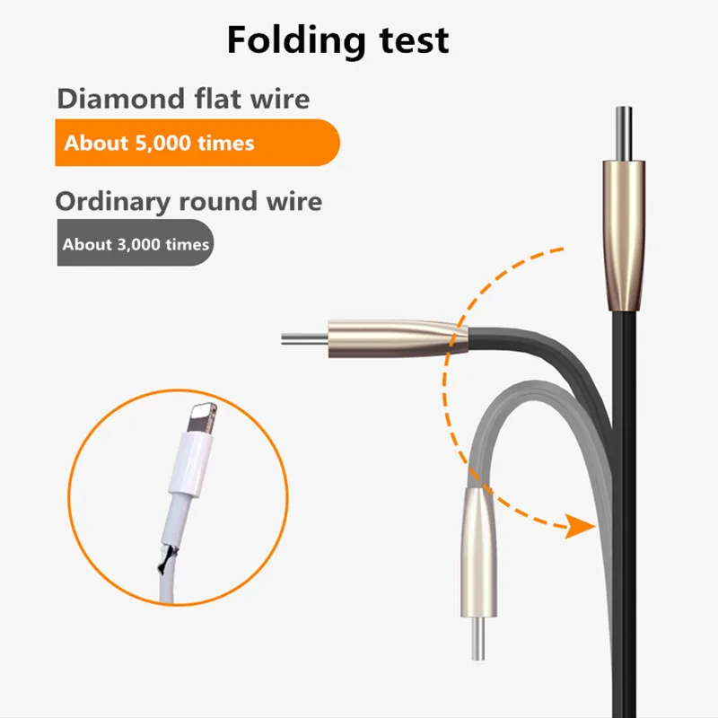 Micro USB кабель SUPTEC из цинкового сплава для быстрой зарядки samsung Galaxy S7 S6 S5 S4 Xiaomi huawei LG Android Phone USB зарядный кабель