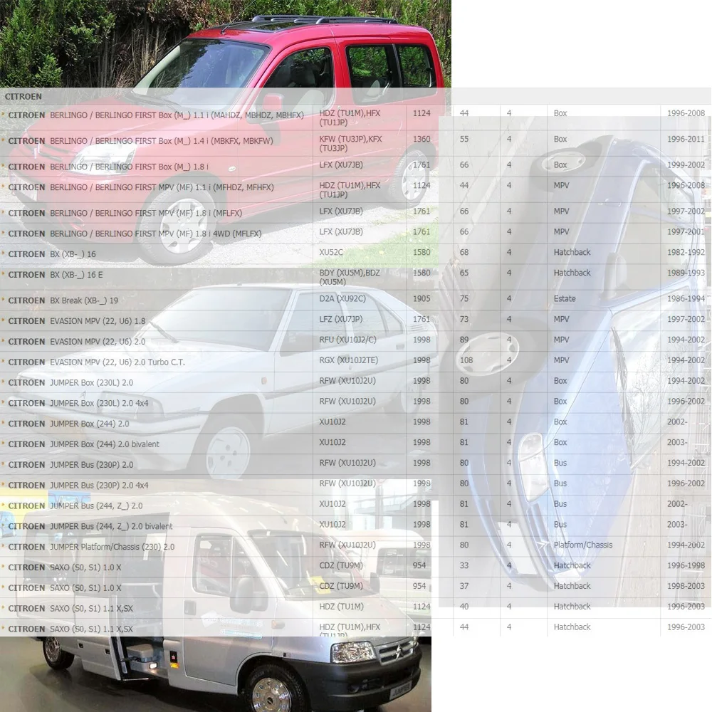 Катушка зажигания для PEUGEOT 306 Citroën xantia ROVER Fiat Lancia TVR 1.0L 1.1L 1.4L 1.6L 1.8L 2.0L(91-) 597060 597070 9622889780