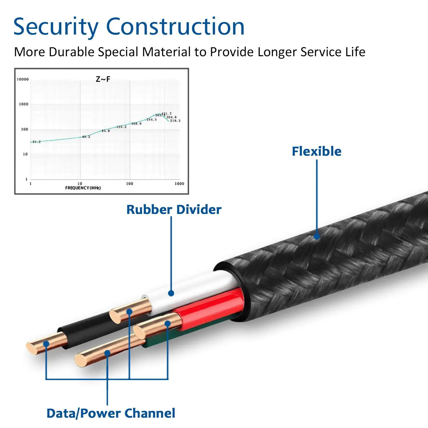 Нейлоновый плетеный кабель для быстрой зарядки Micro USB Samsung Leadership 8/Z2 Z4/W2017/Galaxy J5 Pro