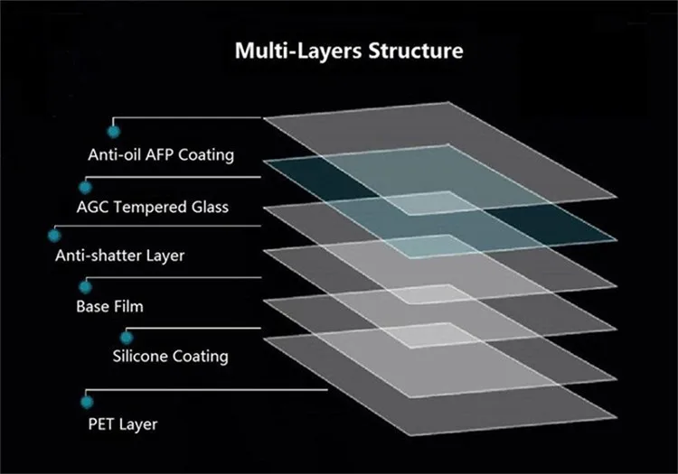 100 шт. Высококачественная матовая защитная пленка против бликов для экрана iPhone 5 5S SE 6 6S plus 7.