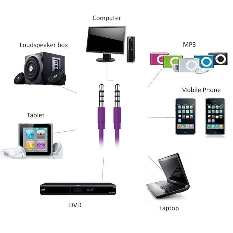 3 5 мм аудио кабель WMZ Jack 4 полюсный Aux для IPhone автомобильные наушники Beats Speaker Cord MP3/4 1