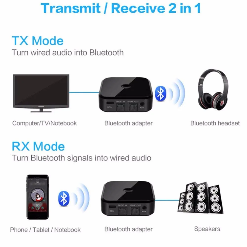 Портативный Bluetooth 5 0 Aptx низкая задержка Aux 3 мм SPDIF оптический домашний аудио