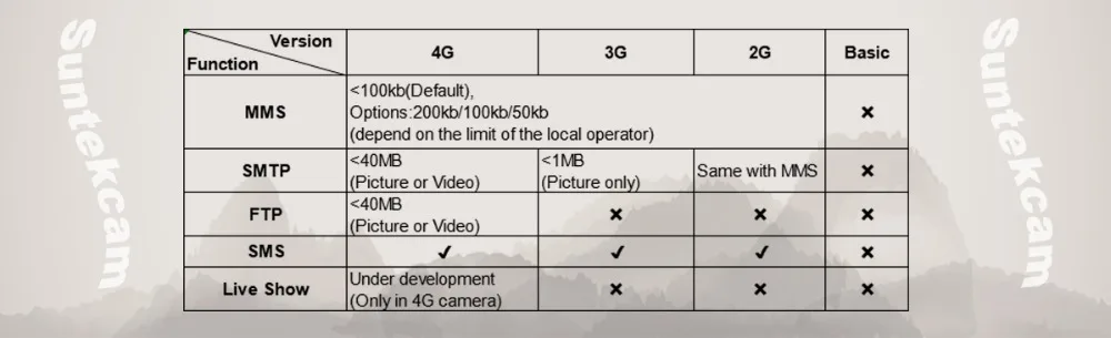 SUNTEKCAM HC-550LTE 4G Trail камера охотничья 16MP Фото Видео слежение игровая камера s электронная почта MMS SMS ИК камера ловушка охотничья камера