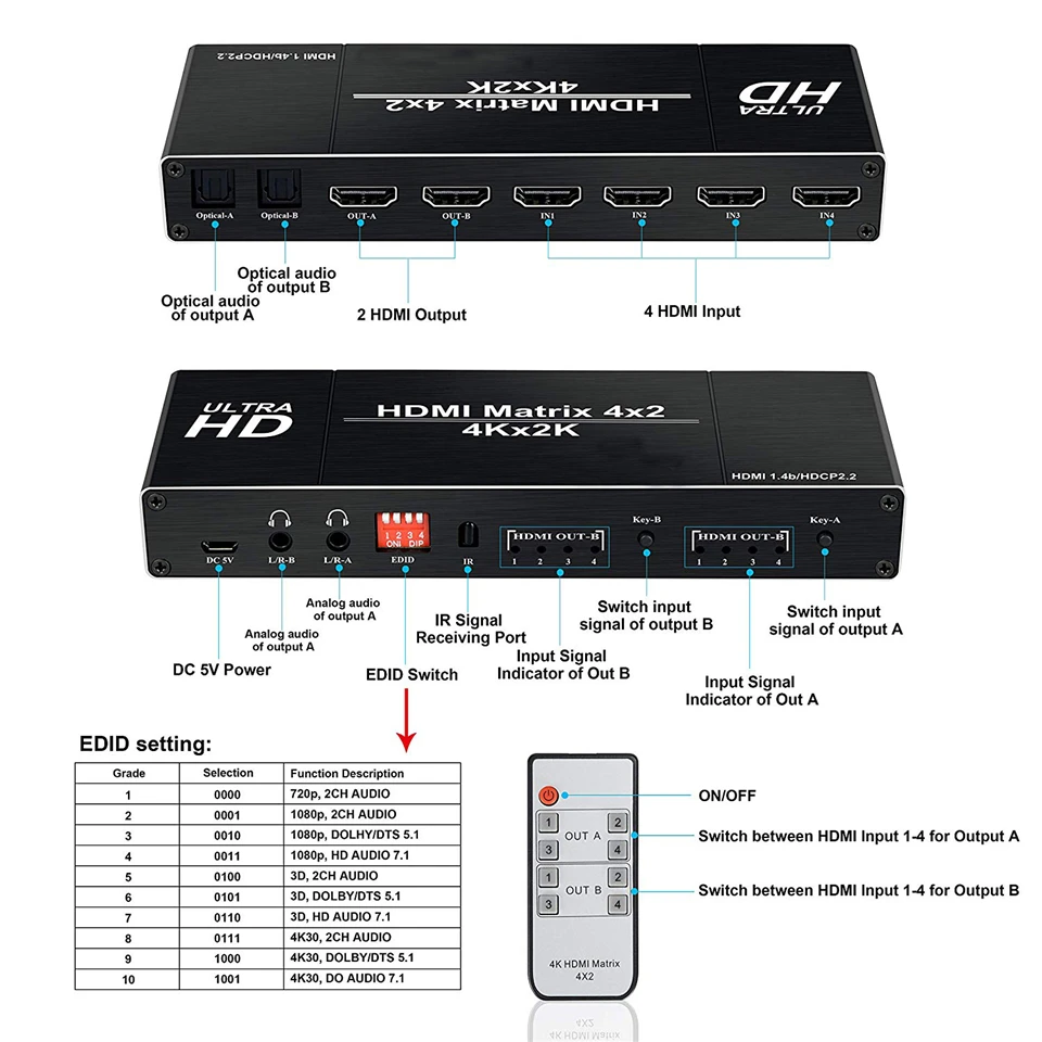 2020 Лучший 4K 4x2 HDMI матричный переключатель разветвитель EDID Настройка с двойным SPDIF