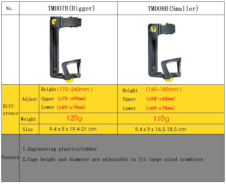 TOPEAK регулируемый велосипедный держатель для бутылки MTB мотоциклетные дорожный велосипед стакан для напитков вода кофе держатель для бутылки TCM07B