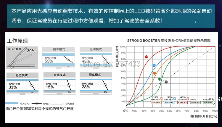 Ветровой автомобильный усилитель контроллер дроссельной заслонки заводская
