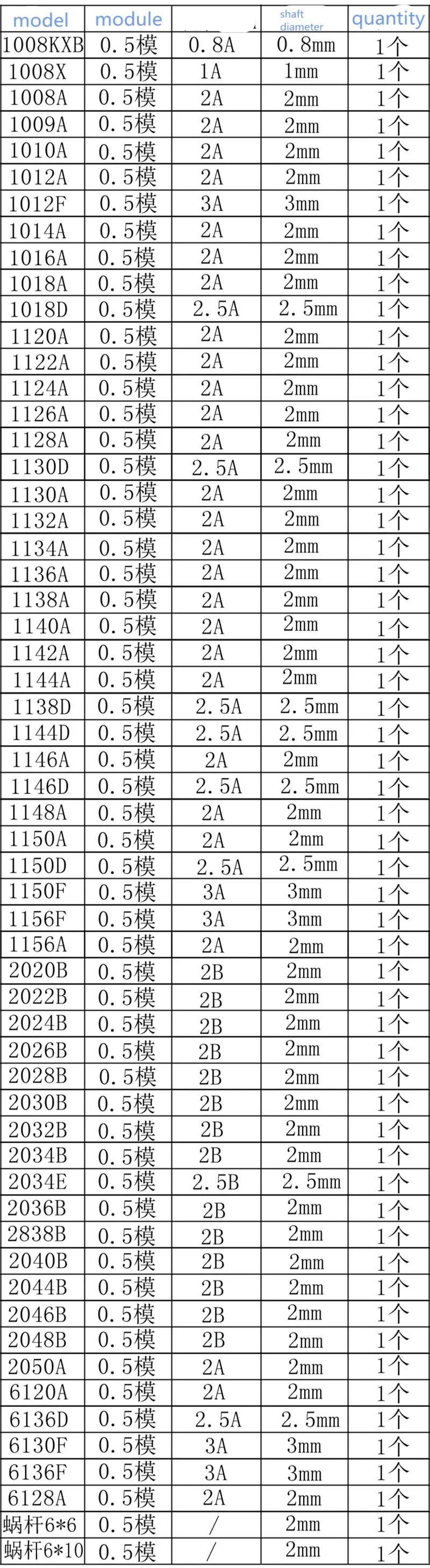 58 шт./лот J293b пластиковые шестерни 0,5 Модуль Белый микро DC моторные игрушки шестерни DIY комбинированные части Италия