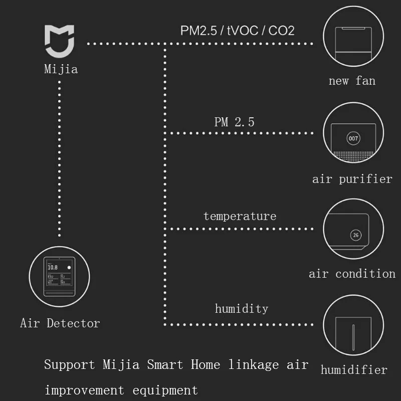 Xiaomi Clear Grass Air Detector 3," ips сенсорный экран для мобильного управления комплексным монитором PM2.5 управление через приложение для внутреннего и наружного использования