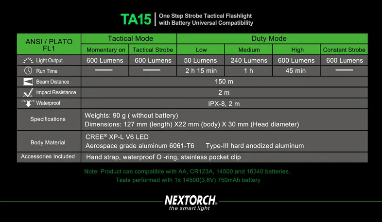 NEXOTRCH USB светодиодный фонарь тактический фонарь для самозащиты 600 люмен Водонепроницаемый 14500 мощный фонарик для охоты и рыбалки