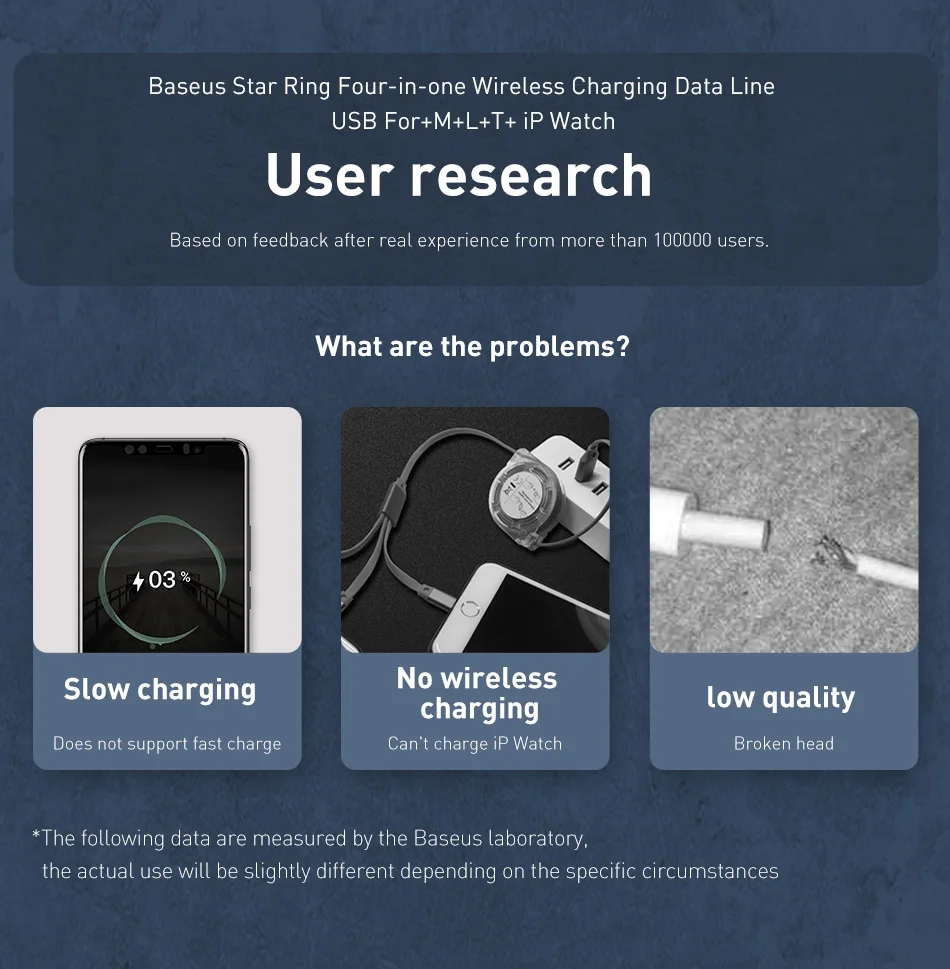 Baseus для iWatch Зарядное устройство USB кабель для iPhone Xs Max 4 в 1 быстрая зарядка usb type C кабель Micro USB кабель для мобильного телефона