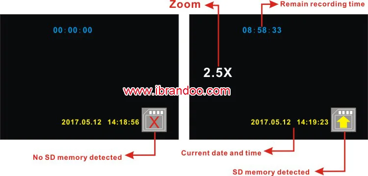 1080P Full HD Мобильный DVR Материнские платы 1CH MDVR основная плата CCTV DVR модуль