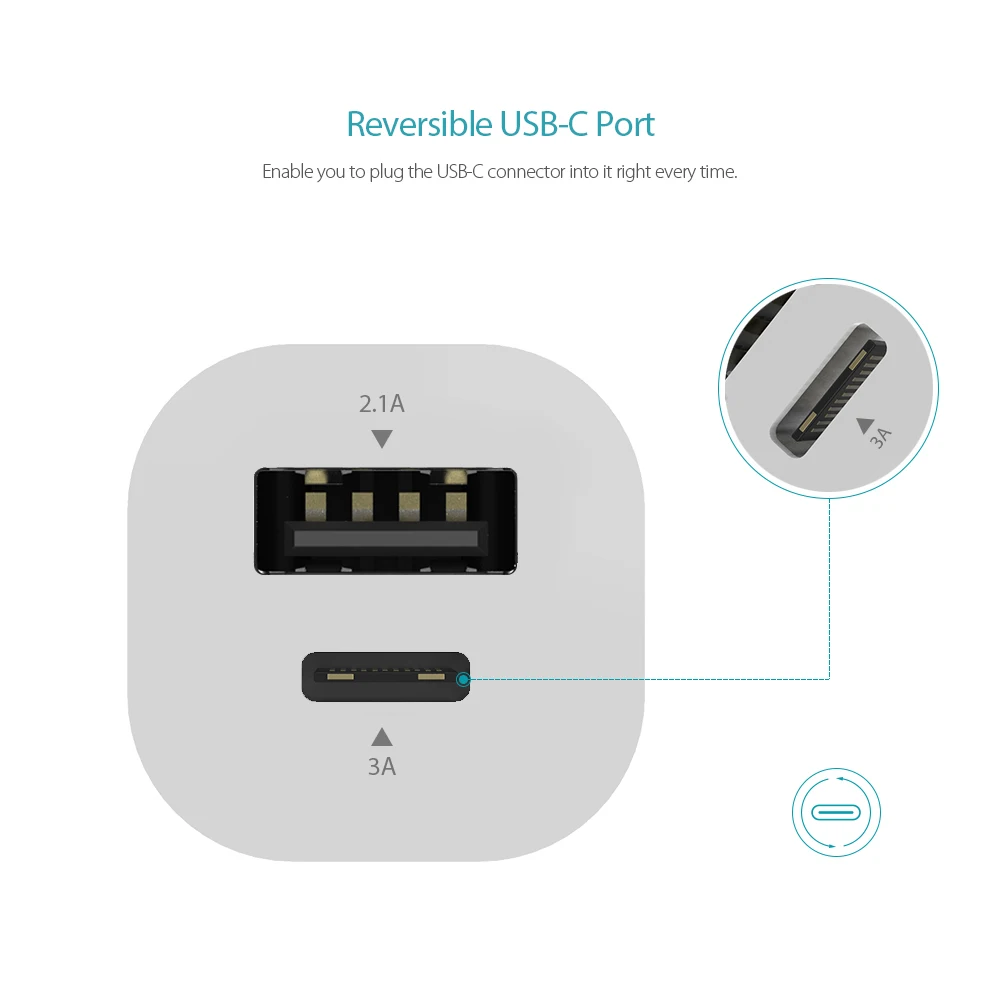 Компактное двойное зарядное устройство с портом USB Type C и стандартным A для