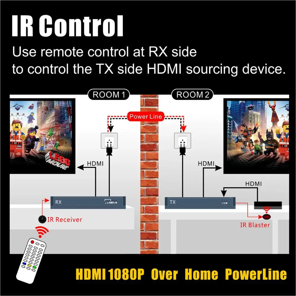 TreasLin для дома Применение только HDMI Extender Поддержка ИК пульт дистанционного