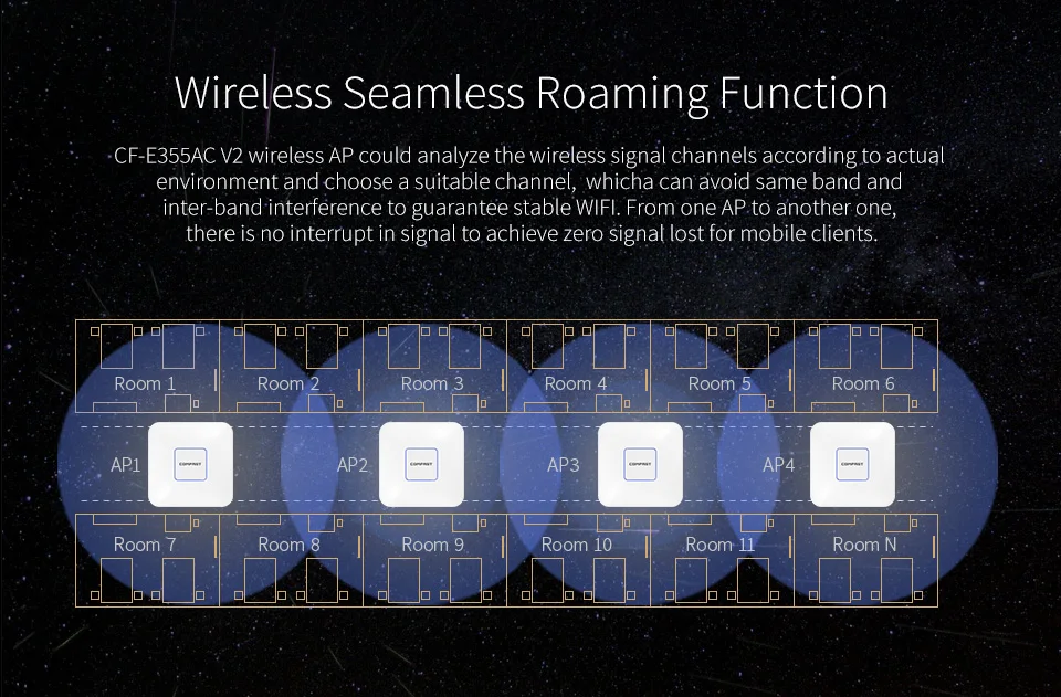 COMFAST беспроводной AP CF-E355AC V2 1200 Мбит/с потолочный AP 802.11AC Крытый AP открытый wrt dd WRT wifi маршрутизатор 48 в POE wifi точка доступа AP