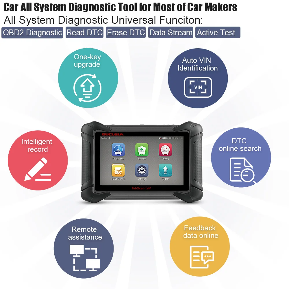 EUCLEIA S8 OBD2 Профессиональный инструмент полная система программирования ECU ABS EPB SAS