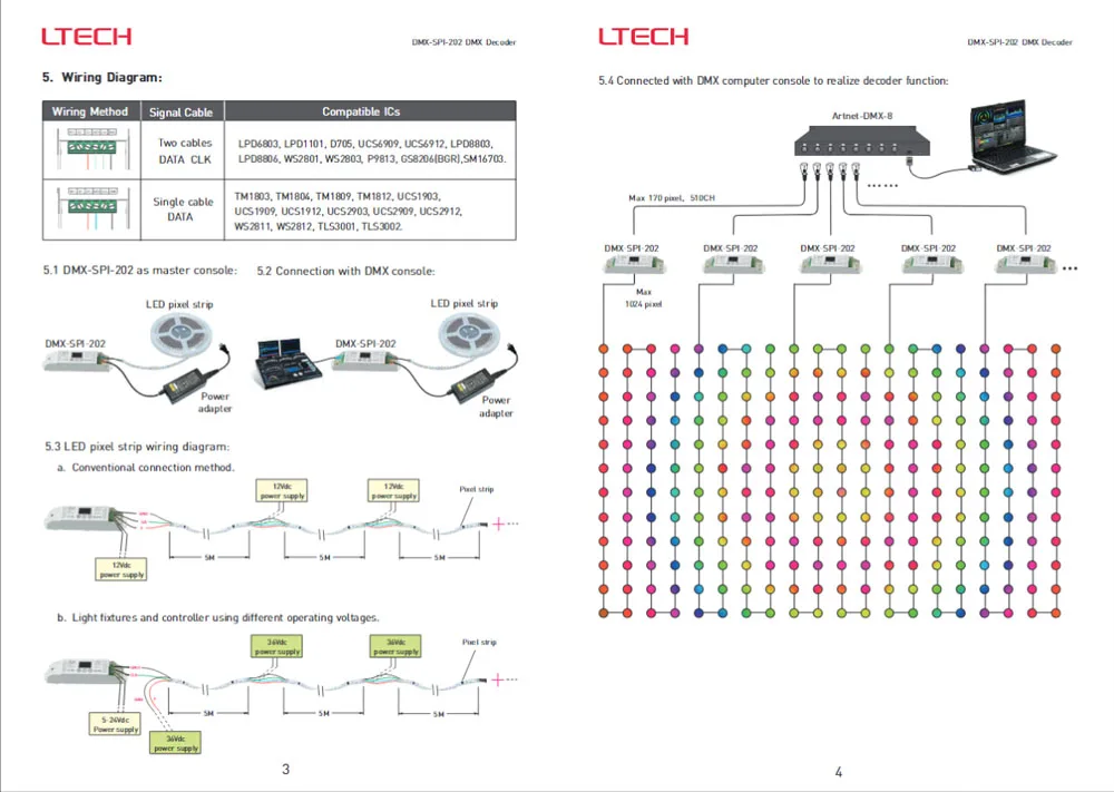 LTECH DMX SPI 202 декодер входное напряжение DC5 24V|Контролеры RGB| |