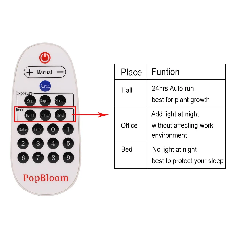 PopBloom пресноводный светильник полный спектр Вег цветок Крытый RGB растительный с
