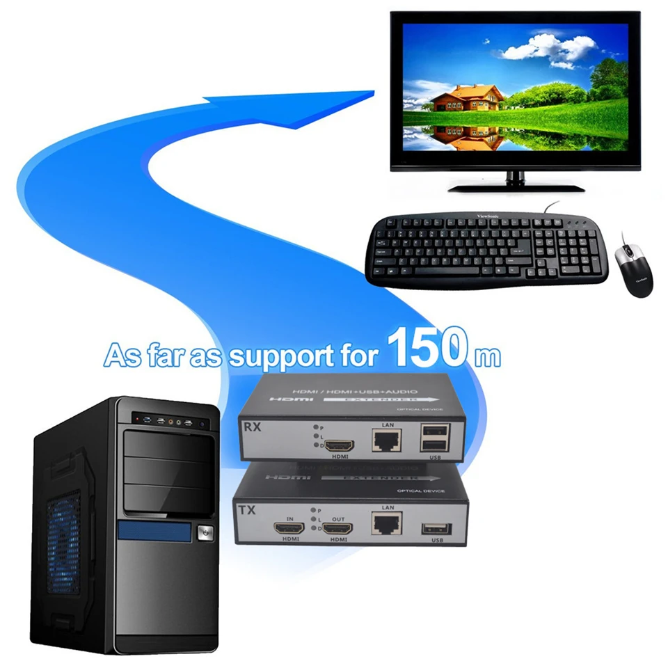 Удлинитель KVM RJ45 Cat6 H.264 USB IP сети HDMI 150 м поддержка клавиатуры мыши и