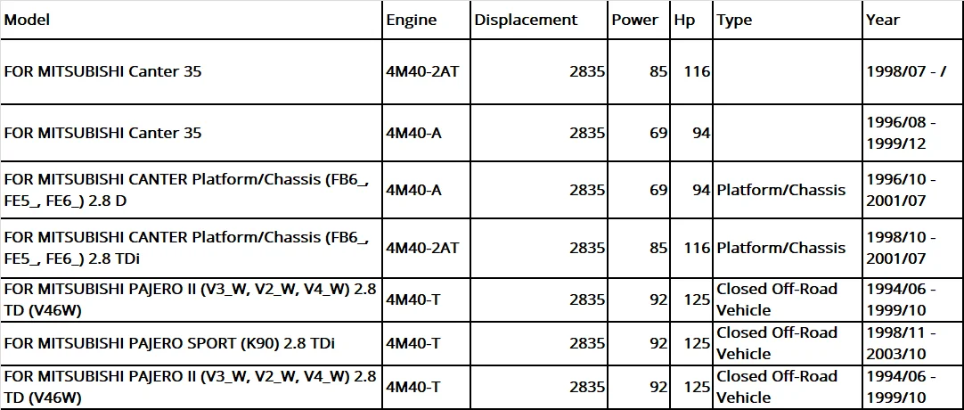 4M40 4M40-2AT 4M40-A 4M40-T для MITSUBISHI PAJERO SPORT 2,8 или Canter 35 уплотнительная прокладка двигателя полный комплект прокладка двигателя ME996729