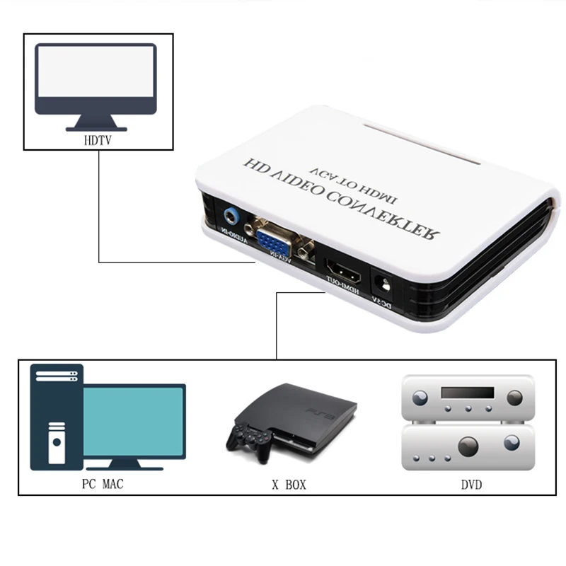 Baolyda VGA конвертер HDMI Plug and play к Выход 1080 P HD аудио ТВ AV HDTV ПК видео кабель VGA2HDMI
