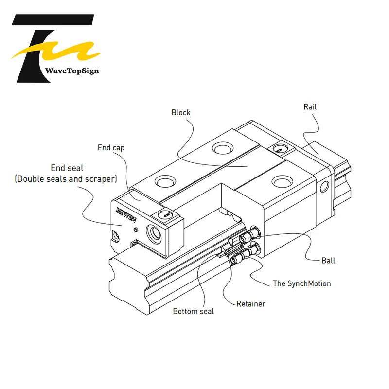 

HIWIN Linear Guide Slider QEH15CA 20CA 25CA Linear Rail Linear Bearing use for Engraving and Cutting Machine