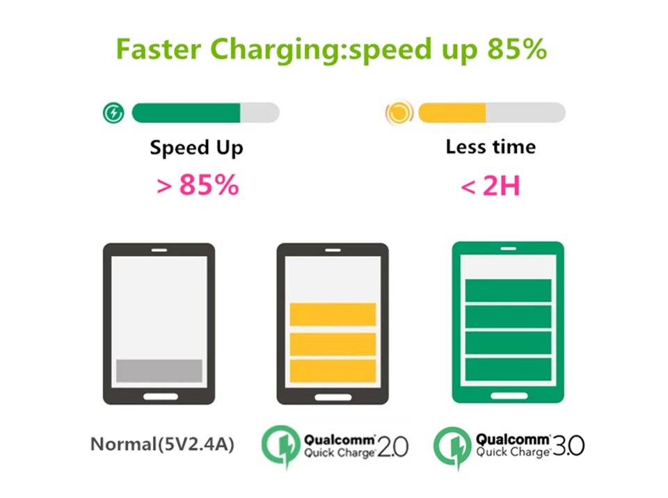 Olesit зарядное устройство Qualcomm Quick Charge 3.0 18 Вт 3A (макс.) ЕС Plug Быстрый USB адаптер для
