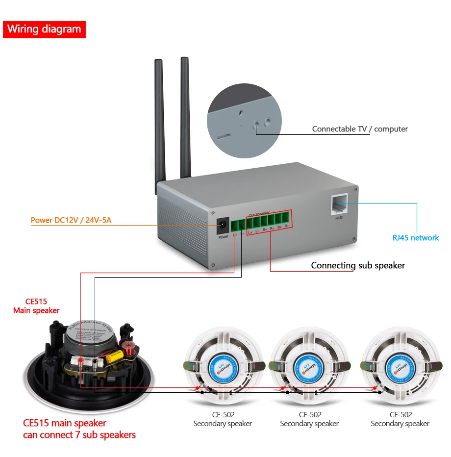 OUPUSHI CE515 комплект потолочных динамиков для семьи