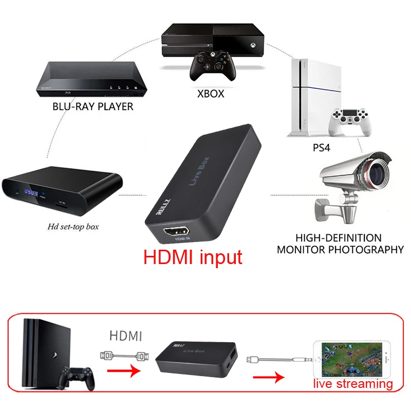 Мини HDMI 1080P HD камера для улицы, прямая трансляция, запись PS4, игра, видео Захват, карта для IPhone X 8, IOS, Android Phone Live Box