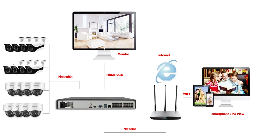 H.265 16CH POE 5MP NVR Системы 16 шт. 48V 5MP 2560*1440 безопасности Открытый IP Onvif POE IP Камера 16CH CCTV системы видеонаблюдения с разрешением 4K