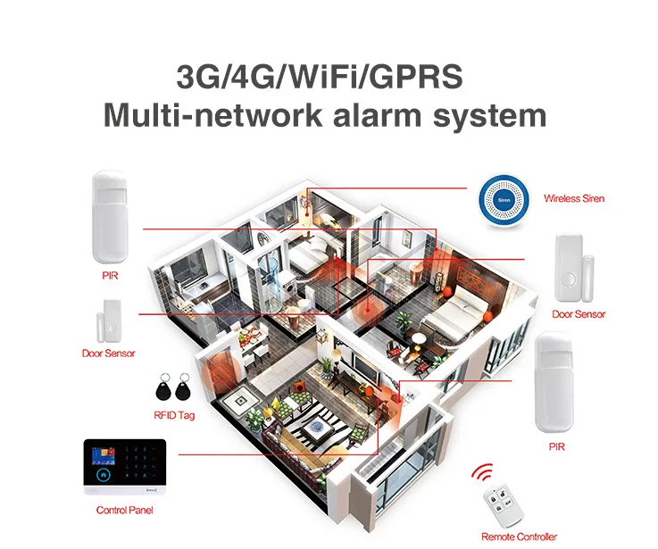 Home Alarm System Wifi 4G Intercom Remote Control Autodial 433MHz Detectors IOS Android Tuya APP Touch Keyboard | Безопасность и
