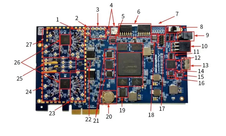 Для количества каналов LimeSDR QPCIe и X310|Дисководы гибких дисков| |