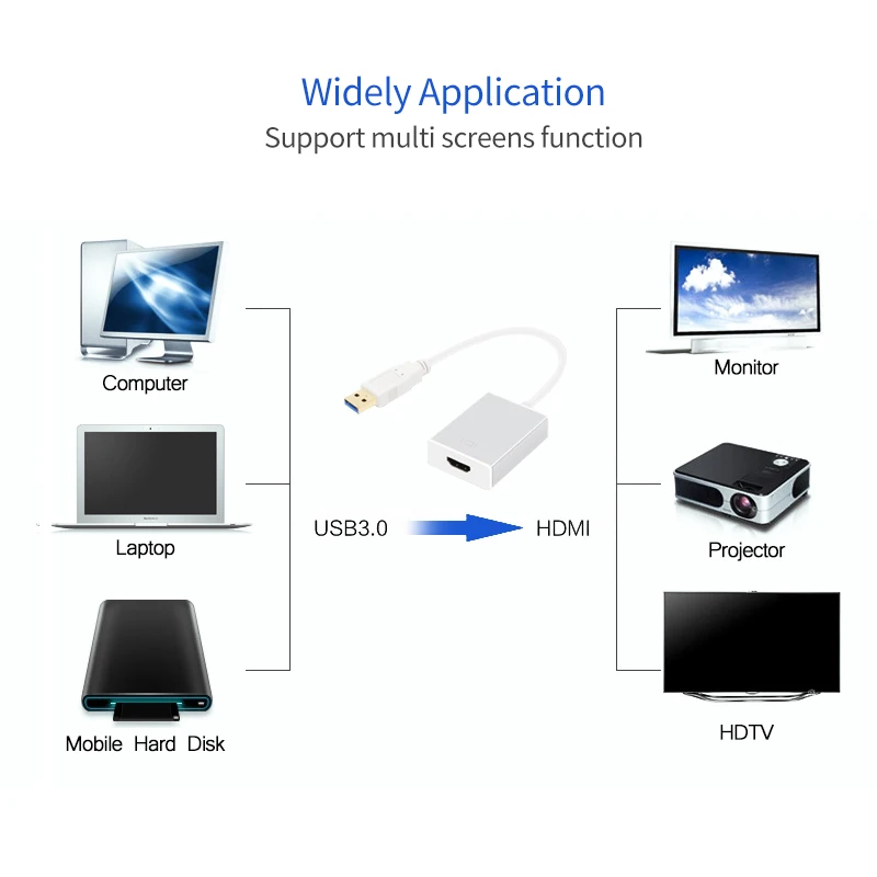 USB к HDMI конвертер видео адаптер внешней видеокарты Монитор Проектор для Windows