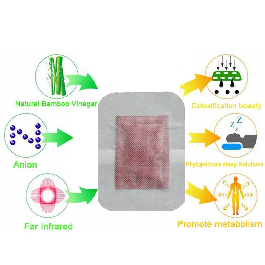 3 типа разных патчи для детоксикации ног эфирное масло детоксикация травяные