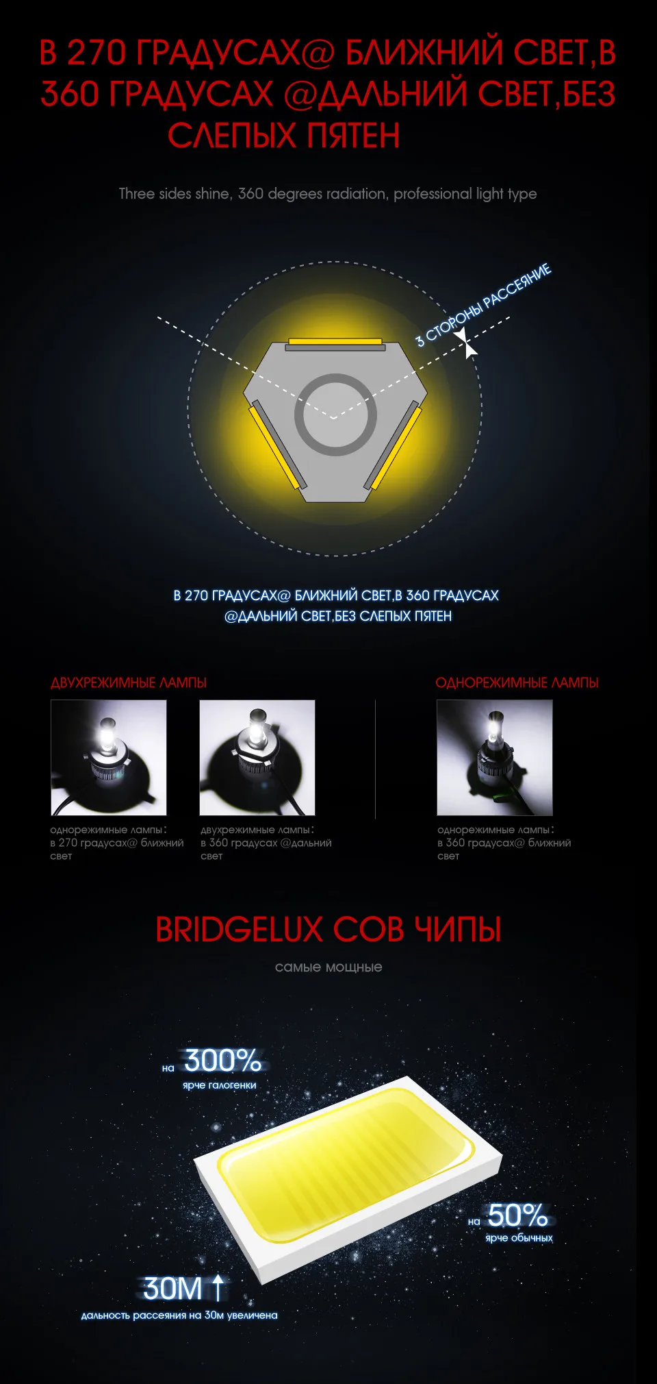 Oslamp H4 H7 H11 H1 H13 H3 9004 9005 9006 9007 9012 удара светодиодные фары автомобиля лампы Hi-Lo луч 72 Вт 8000LM 6500 К авто фары 12 В 24 В