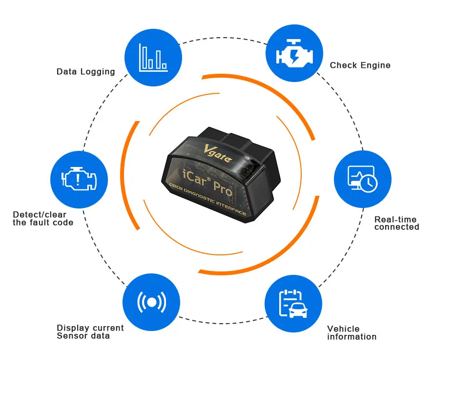 ELM327 V2.1 wifi/Bluetooth 4,0 OBD OBD2 автоматический диагностический считыватель кода для IOS Android iCar Pro Mini ELM 327 v2.1 SAE J1850
