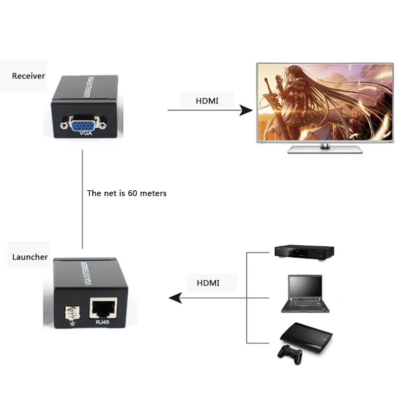 1 шт. Новый Один RJ45 Cat 5e/6 сетевой кабель до 60 м VGA удлинитель сигнала Поддержка Full 3D