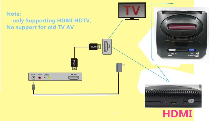 Новейшая HD видео 16-битная игровая консоль высокого разрешения HDMI tv Out для SEGA MEGA Drive Россия с 55 классическими играми