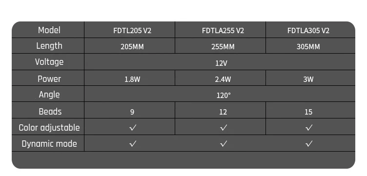 Курган FDTLA, LRC2.0(5v 3pin) светодиодный Reserovir световые полосы, Стекло/матовая переключаемый несколько Цвета