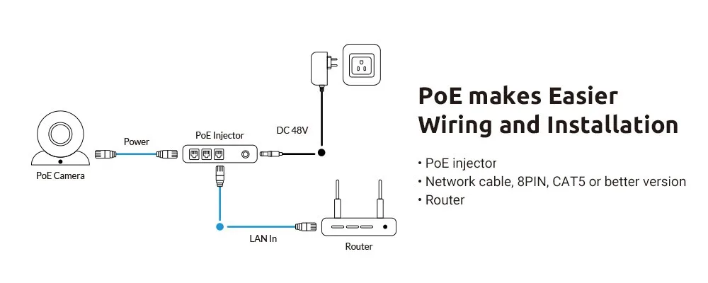 Reolink PTZ IP Camera PoE 5MP Pan/Tilt 4x Optical Zoom HD Outdoor Motorized Lens Security Cam RLC-423-5MP
